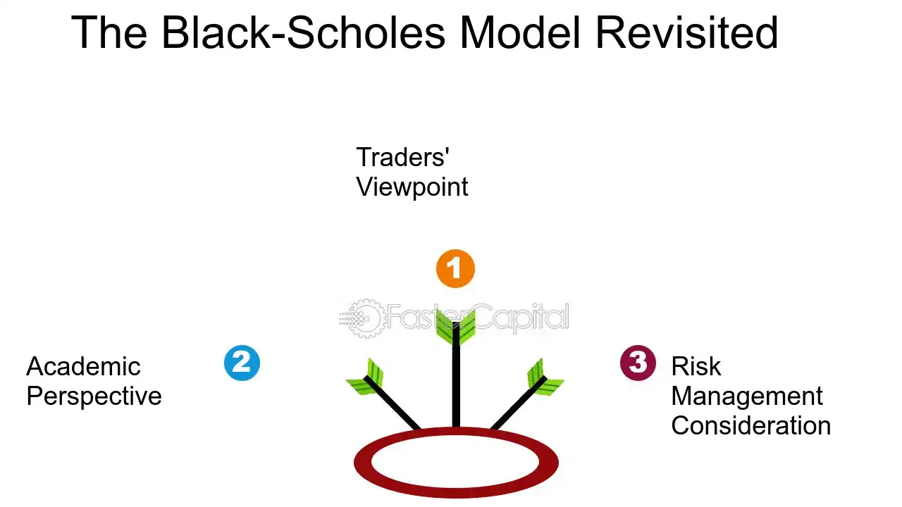 The Black Scholes Model Revisited - Volatility Modeling: Taming the Beast: Strategies for Volatility Modeling in Finance